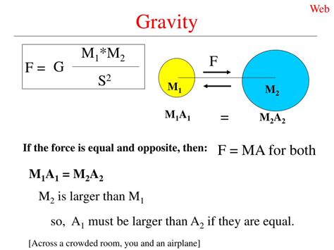 Velocity Gravity Height Equation At Staci Jennings Blog