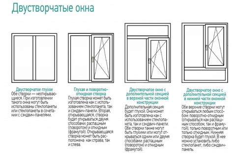 Размеры и варианты кострукций ПВХ окон: 1-но, 2-х, 3-ех створчататое