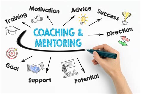 5 Effective Ways To Hire A Career Coach Career Creation