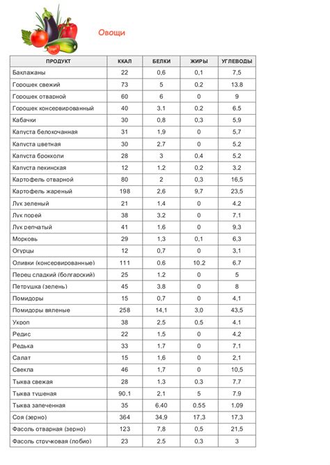 Полная таблица калорийности продуктов и готовых блюд - vkysnoprosto.ru