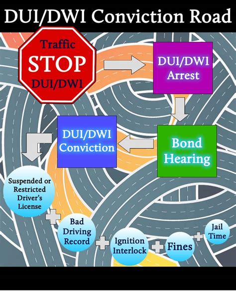 DUI / DWI Conviction Road - Ignition Interlock Help