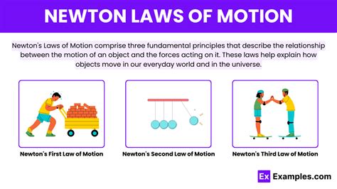 Newton Laws Of Motion Examples Definition History Formulas