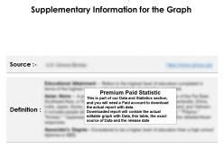 Educational Attainment By Sex For 25 Years And Over Asian Alone For Associates Degree In US From