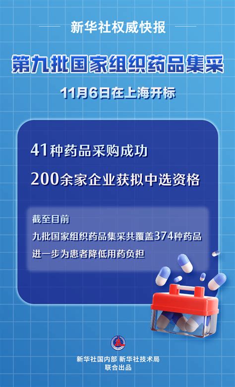 好消息！平均降价58 ！官方公布→ 药品 国家组织 企业