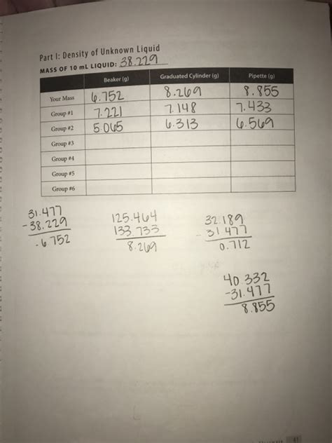 Part Density Of Unknown Liquid Mass Of Ml Chegg