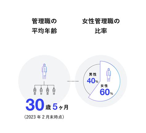 データで知る 株式会社noホールディングス Programmatic Ad Experts