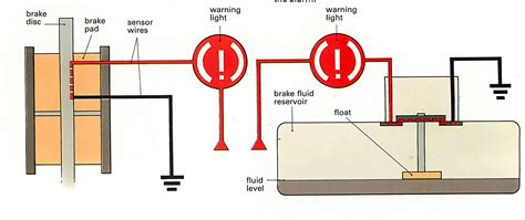 Brake Fluid Level Sensor Wiring Diagram Doearth