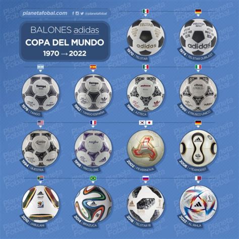 Balones Adidas De Los Mundiales 1970 → 2022 Infografías