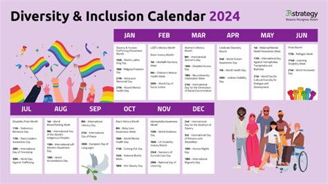 Diversity And Inclusion Calendar 2024 3r Strategy The Pay And Reward