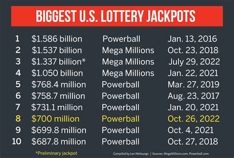 Powerball Jan 20 2024 Winning Numbers History Chart Fawn Orelee