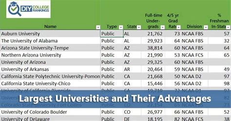 50 50 Highlights Largest Universities And Their Advantages Do It