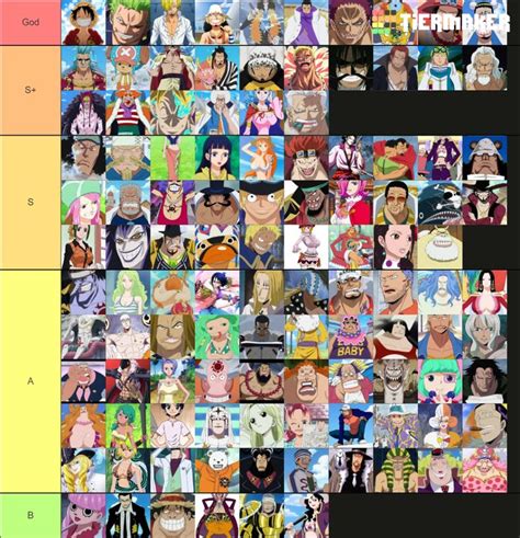 Top One Piece Characters Tier List Community Rankings One Piece