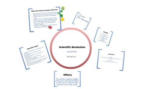 Scientific Revolution Map