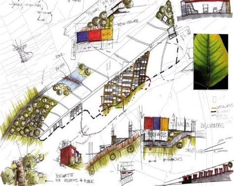 Concept Sketches Re The Development Of The Masterplan Inspired By The Download Scientific