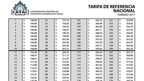 Nueva Tarifa Para Los Fletes Nacionales