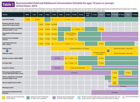 Routine Vaccine Schedule - TENTH STREET PEDIATRICS