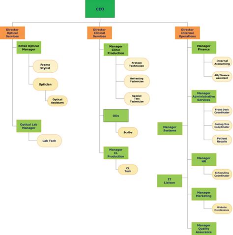 Fast Food Software And Optometry Optometric Management