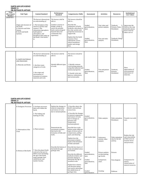 Curriculum Map G11 Earth and Life Science | PDF | Rock (Geology) | Geology