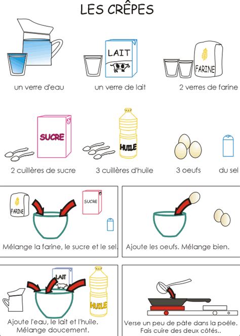 Recettes De Crêpes