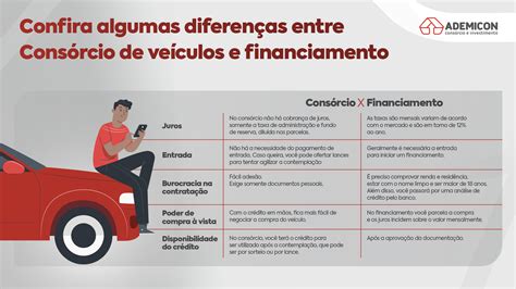 Cons Rcio Ou Financiamento Veja A Melhor Op O Ademicon