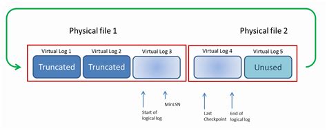 Reading The Sql Server Transaction Log