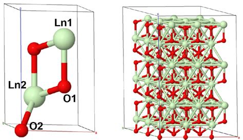 The structures of conventional unit cell (left) and 3×3×3 super cell ...