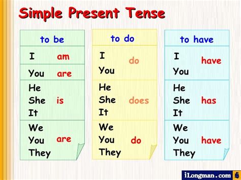 Simple Present Tense Dibujos