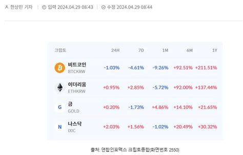 자산운용사 비트코인 레버리지 Etf 국내 출시 준비법 허용 기대 가상화폐 에펨코리아