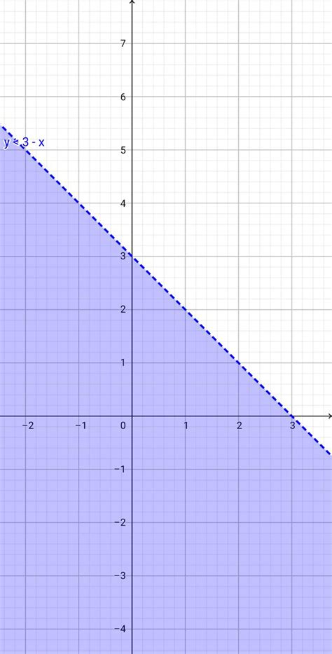 Matematyka od Zera dla Inżyniera 9788394428303 Exercise 7 Quizlet