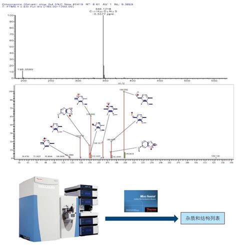 台式高分辨率质谱系统快速鉴定药物杂质（二）