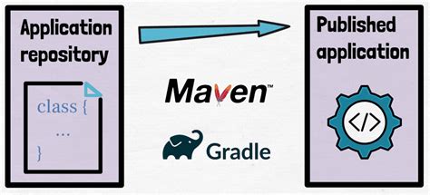 Maven Vs Gradle In Depth Comparison Tom Gregory