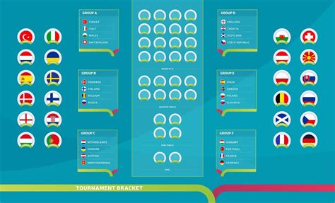 calendário de partidas europeu 2020 suporte do torneio mesa de