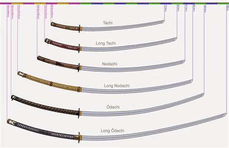 Traditional Japanese Katana Length Fantasticvere