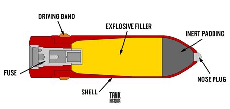 Revisted Fv4005 And Its 183 Mm Cannon