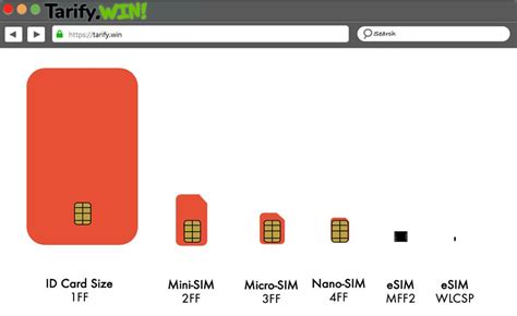 eSIM Qué es y cómo solicitarla con mi operador 2024