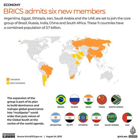 Brics New Countries Norma Georgetta