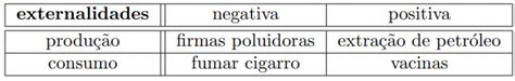 Entenda O Que S O Externalidades Economia Mainstream