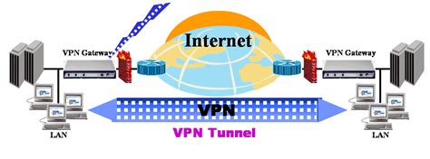 Admon Redes 2011: VPN en CISCO por SMD