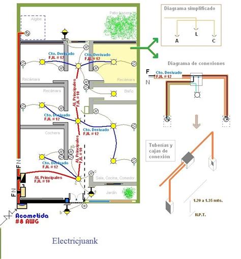 Diagrama De Una Instalacion Electrica Guia Basica Para Hacer