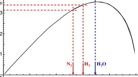 Dimensionless Growth Rate γ γ0 As A Function Of The Reduced Wave Number