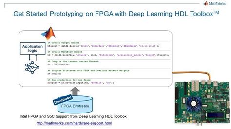 Intel FPGA And SoC Support From Deep Learning HDL Toolbox Hardware