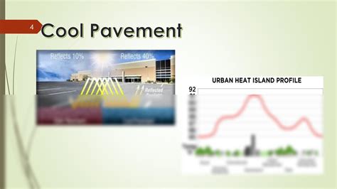 Solution Presentation Of Cool Pavement Studypool