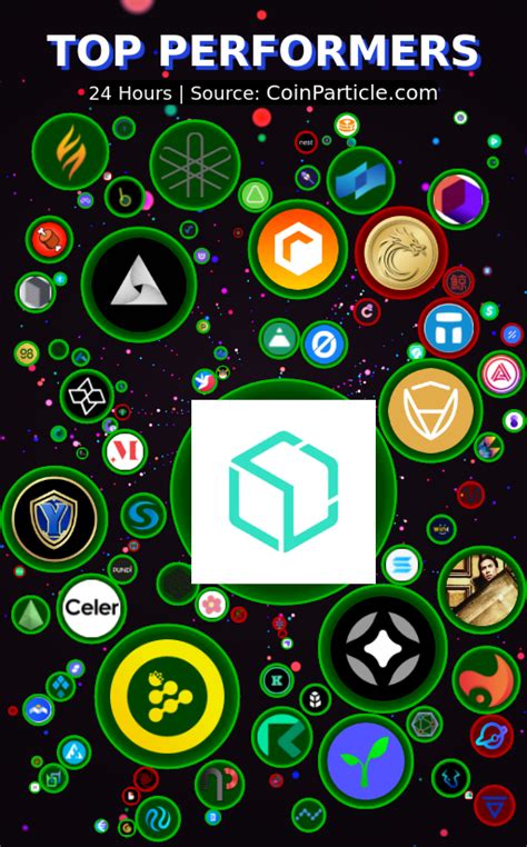 Blox Gained 29.56% today and is leading the Charts! : r/Blox_io
