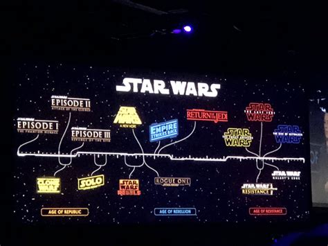 Printable Star Wars Canon Timeline