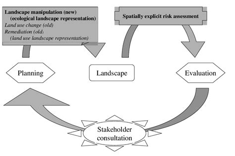 Spatial Planning Process For Tourism Design Talk