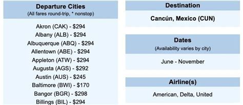 How To Find Cheap Flights To Cancun Thrifty Traveler