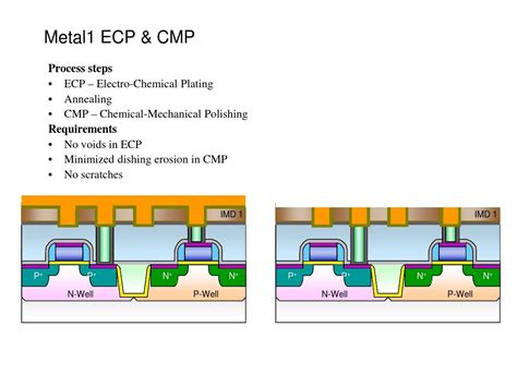 Nm Cmos Logic Process Flow Introduction Word