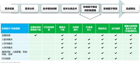 自动驾驶“解放双手”？从标配dms开始 知乎