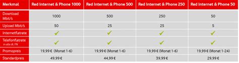 Neue Kabel Tarife bei Vodafone Jetzt gibts Highspeed noch günstiger