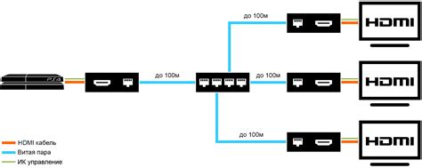 Hdmi через витую пару